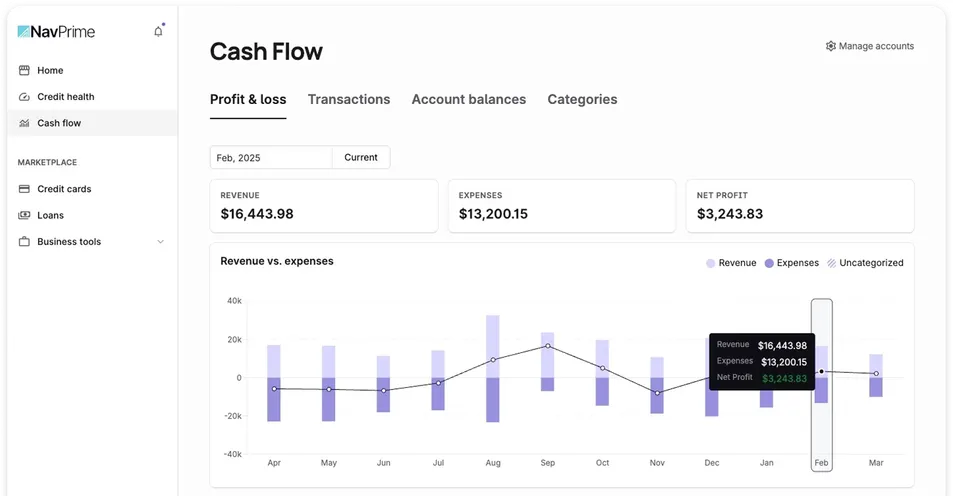 Cash Flow inside Nav Prime: the Profit & loss tab with revenue, expenses and net profit for February 2025 over the revenue vs. expenses chart.